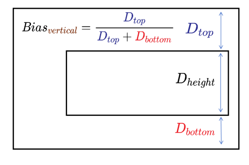 bias_vertical_example.png