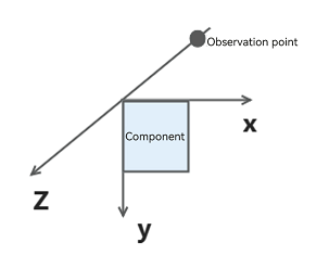 coordinateNode