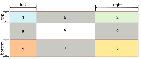 edgewidths
