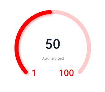 gauge
