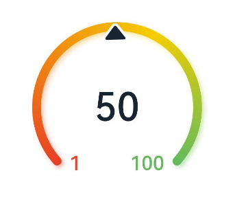 gauge