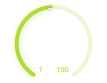 gauge