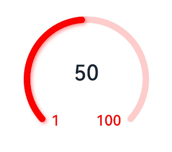 gauge