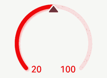 gauge