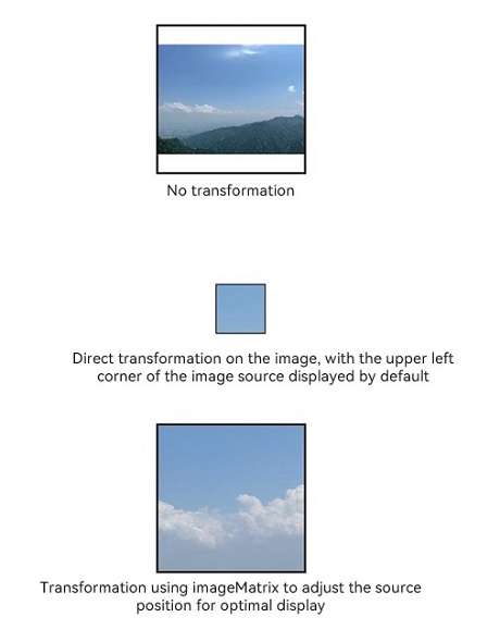 imageMatrix