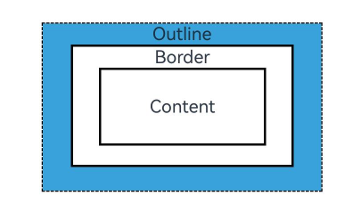 outlineTest
