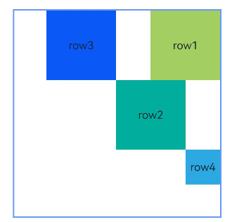 relative container