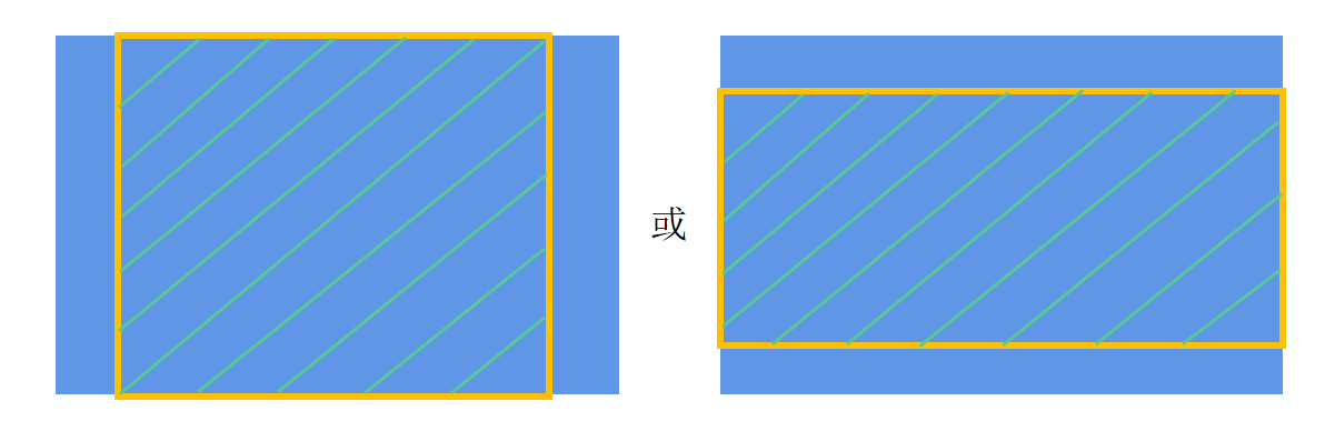 renderfit_resize_cover