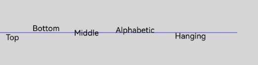 textBaseline