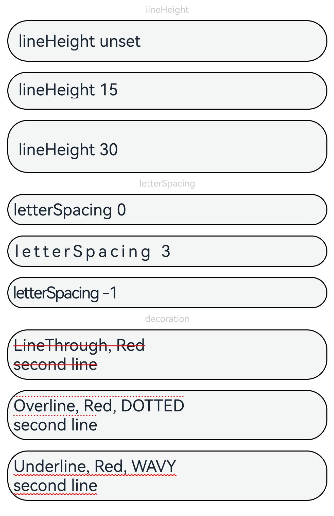 TextAreaDecoration