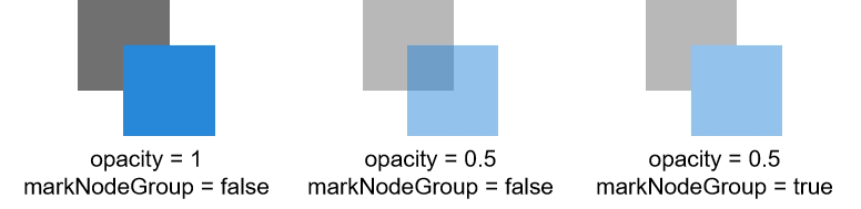 markNodeGroup