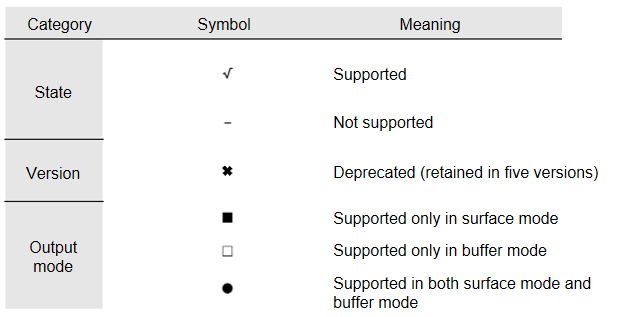 meaning