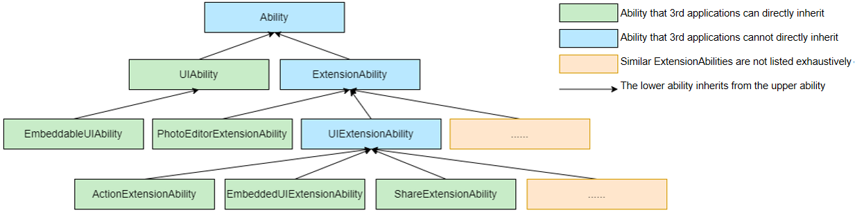 uiExtensionAbility