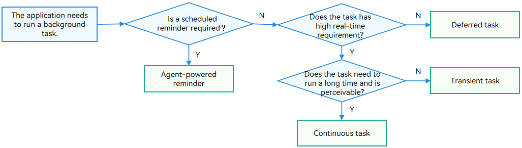 bgtask_choice