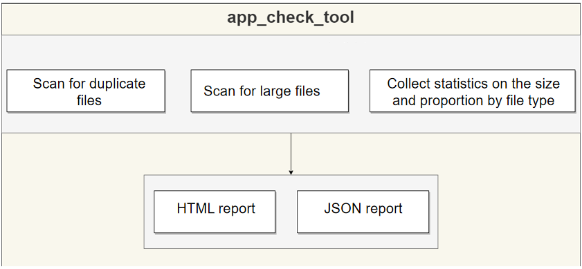 App check tool architecture