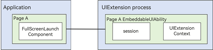 embeddable-ui-ability