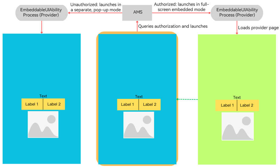 fullscreenlaunch-component