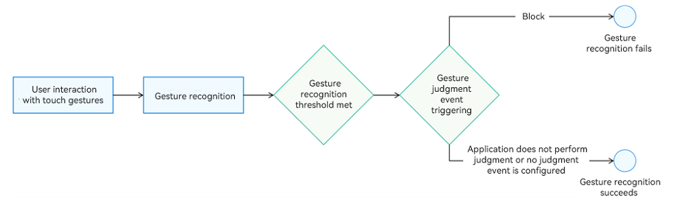 gesture_judge