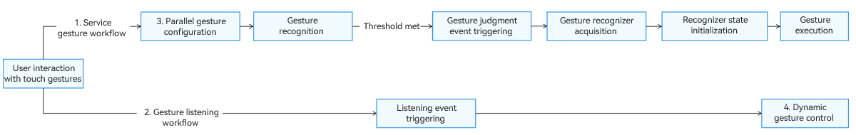 gesture_judge_controller