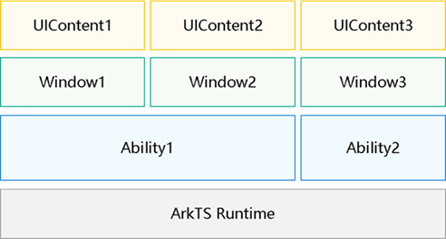 multi-instance
