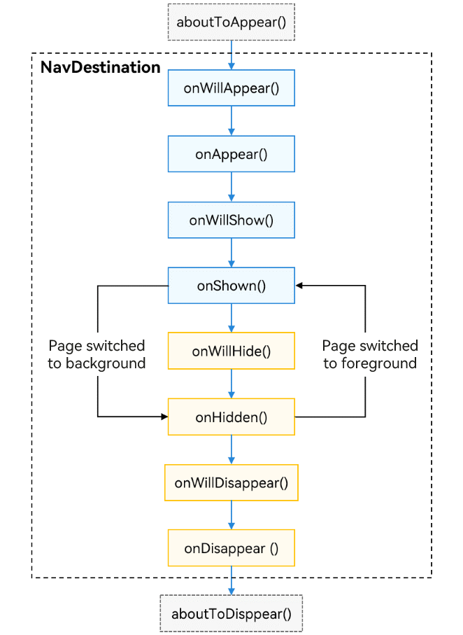 navigation_lifecycle