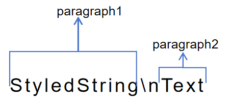 paragraphs