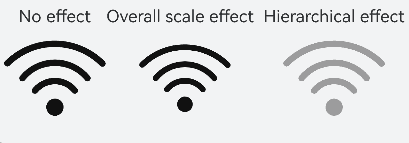 symbolSpan_multi_effectStrategy