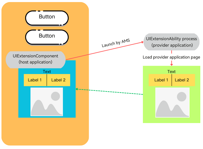 uiextension-component