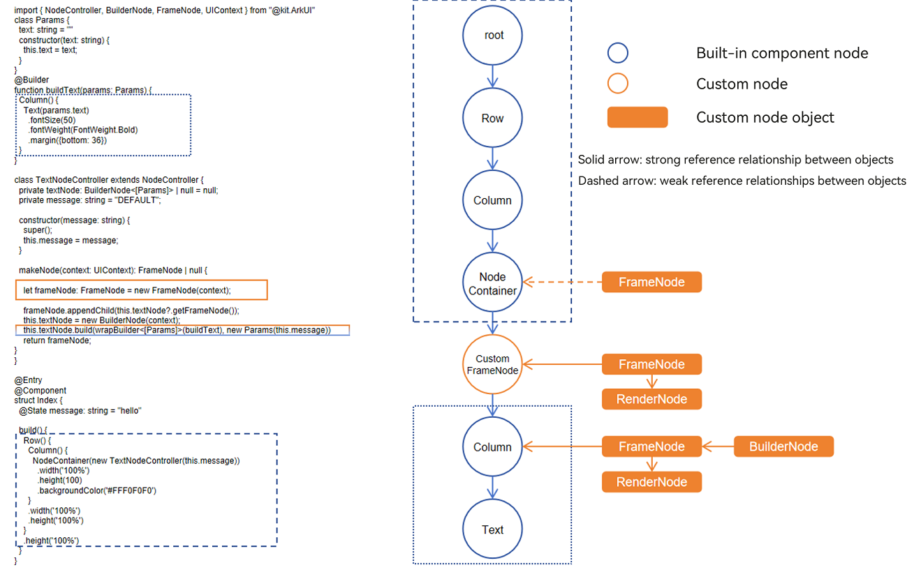 en-us_image_user-defined-node
