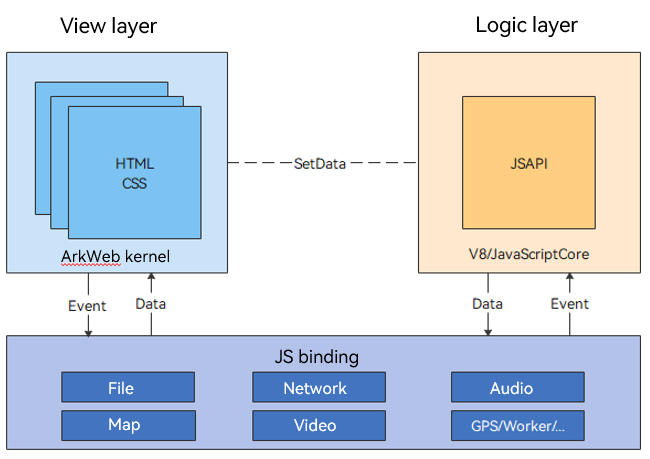 arkweb_jsbridge_arch
