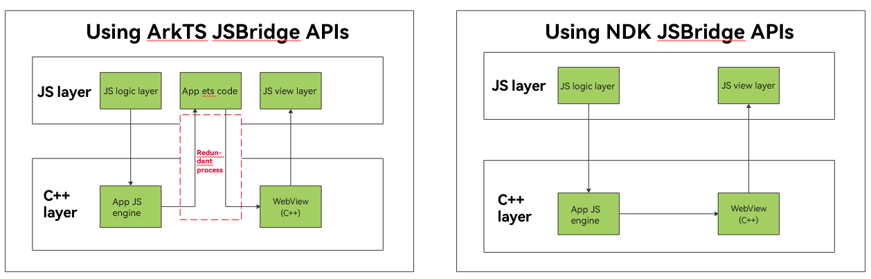 arkweb_jsbridge_diff