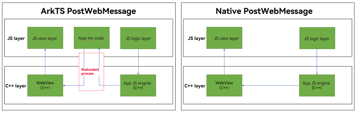 arkweb_postwebmessage_diff