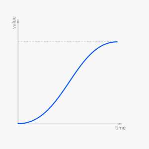animation-curve-linear-easing.jpg