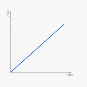 animation-curve-linear.jpg