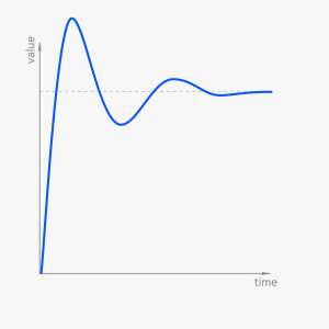 animation-curve-linear-spring.jpg