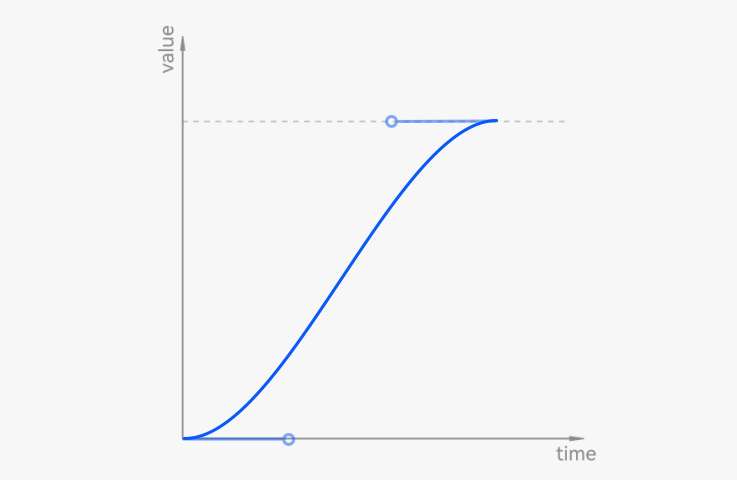 standard-curve-cubic-bezier-(0.33,0.00,0.67,1.00).jpg