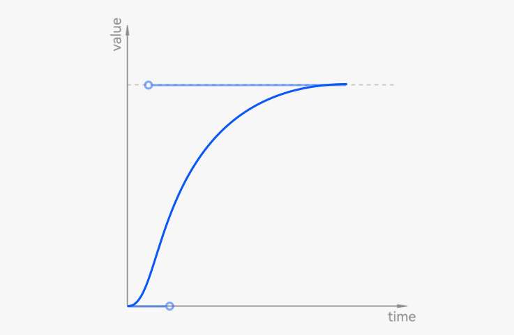 standard-curve-cubic-bezier-(0.20,0.00,0.10,1.00).jpg
