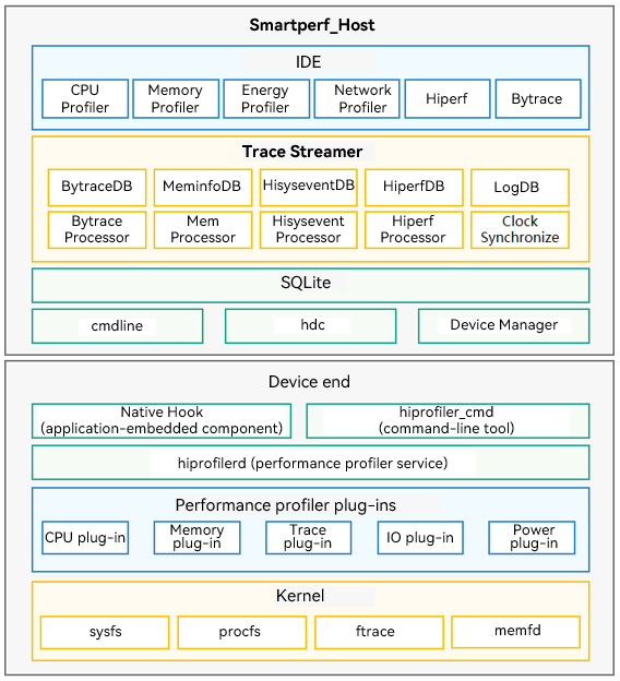 System Architecture