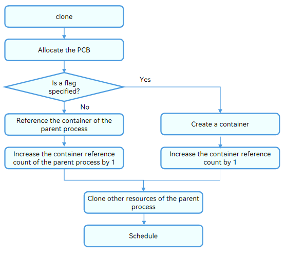 ContainerBase