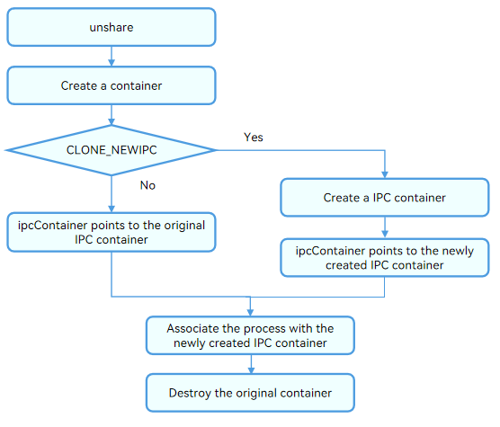 ContainerBase