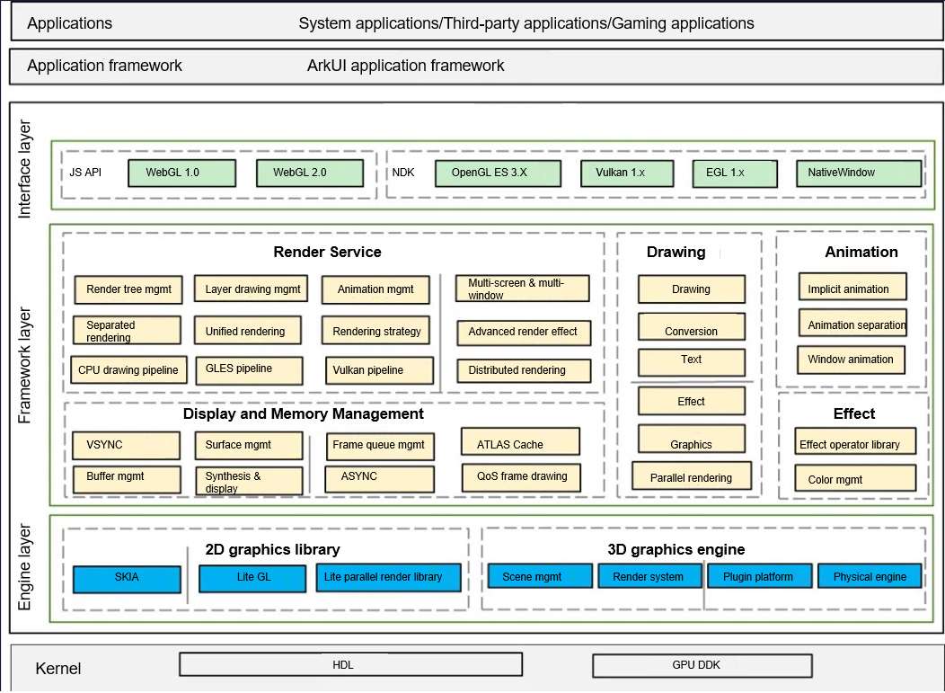 Graphics subsystem architecture