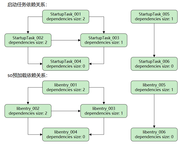 app-startup
