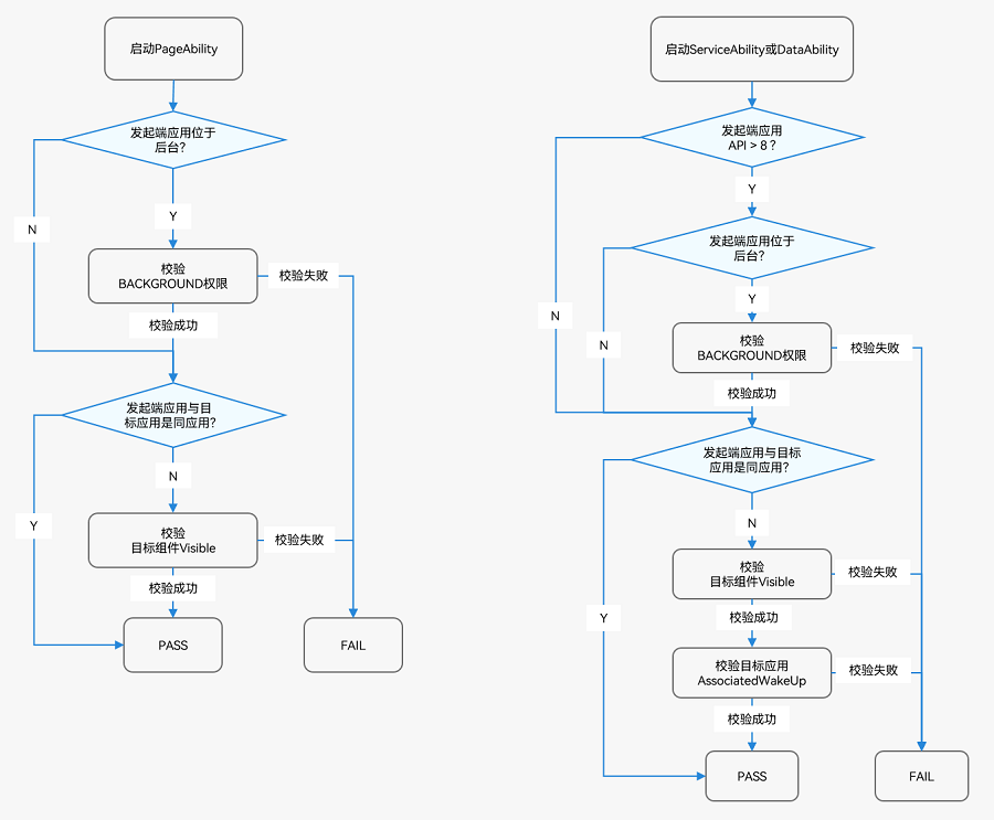 startup-rule