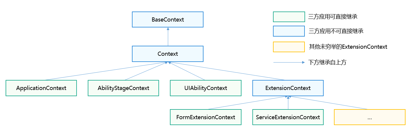 context-inheritance