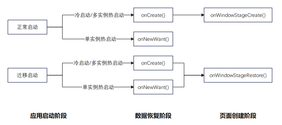 hop-cross-device-migration