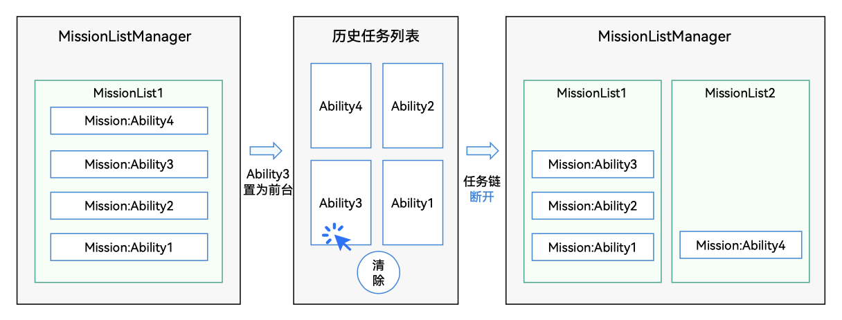 mission-chain1