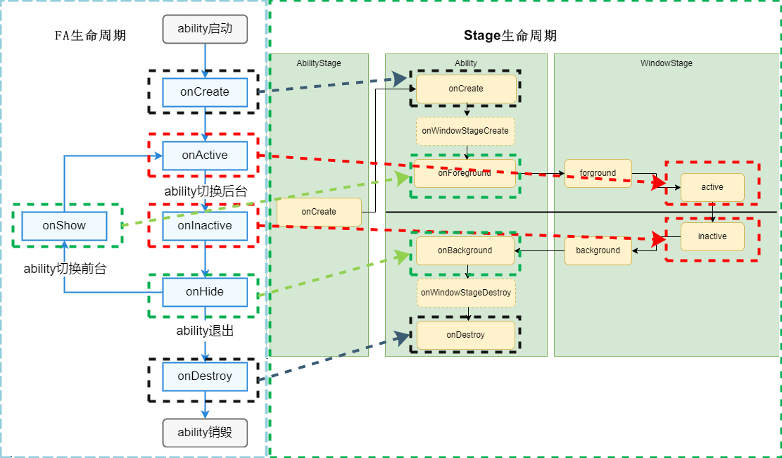 pageability-switch