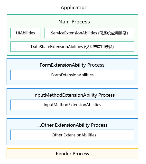 process-model