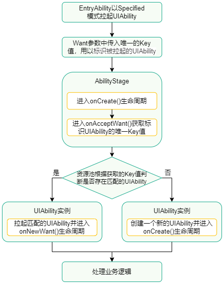 uiability-launch-type3-principle
