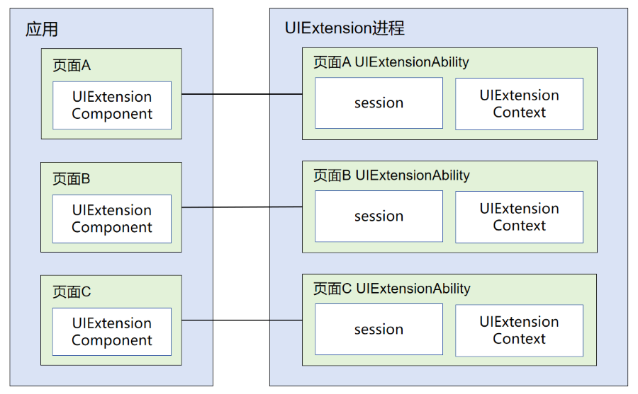 uiextability-bundle-processmodel